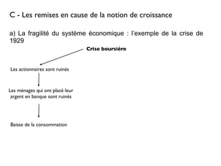 C - Les remises en cause de la notion de croissance
a) La fragilité du système économique : l’exemple de la crise de
1929
Crise boursière
Les actionnaires sont ruinés
Les ménages qui ont placé leur
argent en banque sont ruinés
Baisse de la consommation
 