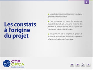 2

๏	
  Les	
  particuliers	
  salariés	
  sont	
  trop	
  souvent	
  seuls	
  pour	
  
gérer	
  leur	
  évolution	
  de	
  carrière	
  	
  

Les constats  
à l’origine
du projet

๏	
   Les	
   employeurs,	
   en	
   phase	
   de	
   recrutement,	
  
n’accèdent	
   souvent	
   qu’à	
   une	
   partie	
   restreinte	
   des	
  
demandeurs	
   d’emploi	
   et	
   très	
   peu	
   aux	
   particuliers	
  
intéressés	
  par	
  leur	
  évolution	
  de	
  carrière	
  

๏	
   Les	
   particuliers	
   et	
   les	
   employeurs	
   ignorent	
   la	
  

richesse	
   et	
   la	
   variété	
   des	
   activités	
   et	
   compétences	
  
présentes	
  sur	
  leur	
  territoire	
  économique

 