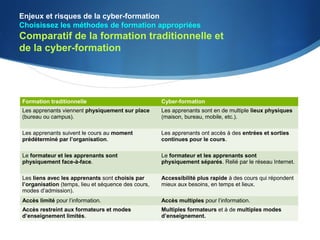 Enjeux et risques de la cyber-formation
Choisissez les méthodes de formation appropriées
Comparatif de la formation traditionnelle et
de la cyber-formation




Formation traditionnelle                             Cyber-formation
Les apprenants viennent physiquement sur place       Les apprenants sont en de multiple lieux physiques
(bureau ou campus).                                  (maison, bureau, mobile, etc.).

Les apprenants suivent le cours au moment            Les apprenants ont accès à des entrées et sorties
prédéterminé par l’organisation.                     continues pour le cours.

Le formateur et les apprenants sont                  Le formateur et les apprenants sont
physiquement face-à-face.                            physiquement séparés. Relié par le réseau Internet.

Les liens avec les apprenants sont choisis par       Accessibilité plus rapide à des cours qui répondent
l’organisation (temps, lieu et séquence des cours,   mieux aux besoins, en temps et lieux.
modes d’admission).
Accès limité pour l’information.                     Accès multiples pour l’information.
Accès restreint aux formateurs et modes              Multiples formateurs et à de multiples modes
d’enseignement limités.                              d’enseignement.
 