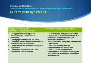Méthode de formation
    Choisissez les méthodes de Cyber-apprentissage appropriées
    La formation synchrone




Principaux avantages de                       Préférez le mode synchrone pour :
la formation virtuelle synchrone :
•   Les apprenants interagissent              • Les formations de type collaboratifs.
    intensivement à l’écran avec le           • Lorsque que la motivation est faible, la
    formateur.                                  présence d’un formateur en face
•   Le langage oral et visuel est utilisé.      maintient l’attention.
•   Le modèle de la classe est familier aux   • Pour du contenu complexe, nécessitant
    apprenants et aux formateurs.               l’interaction.
•   La dynamique de groupe s’installe plus    • Lorsqu’une modification de
    rapidement.                                 comportement est nécessaire.
•   Le contenu de formation peut être         • Lorsqu’il y a des compétences
    rapidement créé et diffusé.                 complexes ou manuelles à enseigner.
                                              • S’il y a peu de temps pour développer
                                                des contenus.
 
