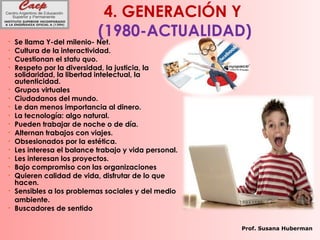 4. GENERACIÓN Y
(1980-ACTUALIDAD)• Se llama Y-del milenio- Net.
• Cultura de la interactividad.
• Cuestionan el statu quo.
• Respeto por la diversidad, la justicia, la
solidaridad, la libertad intelectual, la
autenticidad.
• Grupos virtuales
• Ciudadanos del mundo.
• Le dan menos importancia al dinero.
• La tecnología: algo natural.
• Pueden trabajar de noche o de día.
• Alternan trabajos con viajes.
• Obsesionados por la estética.
• Les interesa el balance trabajo y vida personal.
• Les interesan los proyectos.
• Bajo compromiso con las organizaciones
• Quieren calidad de vida, disfrutar de lo que
hacen.
• Sensibles a los problemas sociales y del medio
ambiente.
• Buscadores de sentido
Prof. Susana Huberman
 