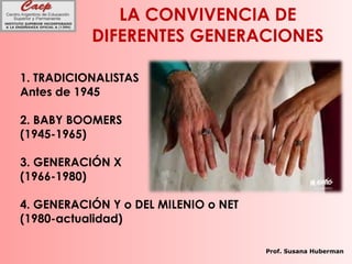 LA CONVIVENCIA DE
DIFERENTES GENERACIONES
1. TRADICIONALISTAS
Antes de 1945
2. BABY BOOMERS
(1945-1965)
3. GENERACIÓN X
(1966-1980)
4. GENERACIÓN Y o DEL MILENIO o NET
(1980-actualidad)
Prof. Susana Huberman
 