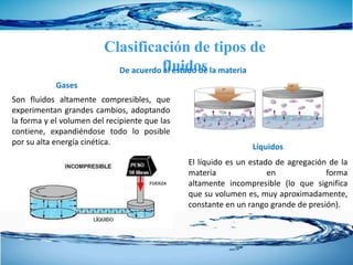 Clasificación de tipos de
fluidosDe acuerdo al estado de la materia
Son fluidos altamente compresibles, que
experimentan grandes cambios, adoptando
la forma y el volumen del recipiente que las
contiene, expandiéndose todo lo posible
por su alta energía cinética.
Gases
El líquido es un estado de agregación de la
materia en forma
altamente incompresible (lo que significa
que su volumen es, muy aproximadamente,
constante en un rango grande de presión).
Líquidos
 