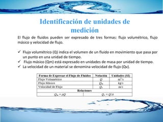 Identificación de unidades de
medición
El flujo de fluidos pueden ser expresado de tres formas: flujo volumétrico, flujo
másico y velocidad de flujo.
 Flujo volumétrico (Q) indica el volumen de un fluido en movimiento que pasa por
un punto en una unidad de tiempo.
 Flujo másico (Qm) está expresado en unidades de masa por unidad de tiempo.
 La velocidad de un material se denomina velocidad de flujo (Qv).
 