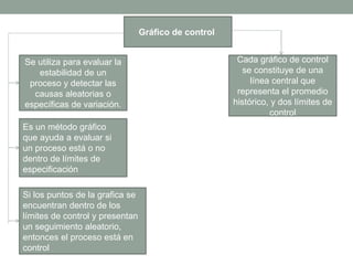 Gráfico de control
Se utiliza para evaluar la
estabilidad de un
proceso y detectar las
causas aleatorias o
específicas de variación.
Es un método gráfico
que ayuda a evaluar si
un proceso está o no
dentro de límites de
especificación
Si los puntos de la grafica se
encuentran dentro de los
límites de control y presentan
un seguimiento aleatorio,
entonces el proceso está en
control
Cada gráfico de control
se constituye de una
línea central que
representa el promedio
histórico, y dos límites de
control
 