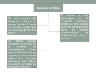 Diagrama de Pareto
Es una variación del
histograma tradicional,
puesto que en el Pareto
se ordenan los datos por
su frecuencia de mayor a
menor
El objetivo de esta
herramienta es de
evidenciar prioridades,
puesto que en la práctica
suele ser difícil controlar
todas las posibles
inconformidades de
calidad de un producto o
servicios.
La grafica permite
identificar la revisión de
la minorías de
características vitales
que se debe de tomar en
cuenta y con eso permite
utilizar los recursos
necesarios para realizar
una acción correctica sin
malgastar esfuerzos.
 