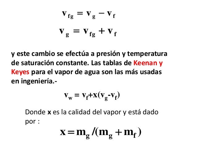 termodinámica