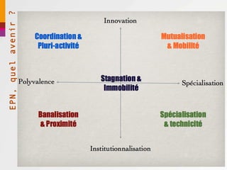 Apprendre l'informatique ... ou Apprivoiser le numérique ? D É VELOPPER L'AUTONOMIE Médiation numérique  Créer des environnement facilitant l'acquisition et le développement d'une culture et de compétences numériques. 