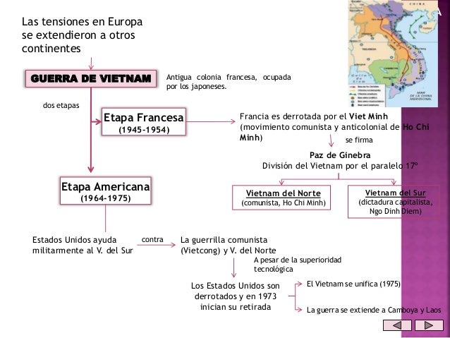 conflictos en los años 60