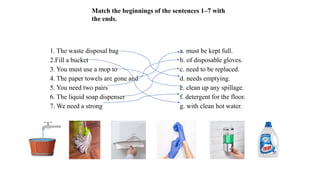 Match the beginnings of the sentences 1–7 with
the ends.
1. The waste disposal bag
2.Fill a bucket
3. You must use a mop to
4. The paper towels are gone and
5. You need two pairs
6. The liquid soap dispenser
7. We need a strong
a. must be kept full.
b. of disposable gloves.
c. need to be replaced.
d. needs emptying.
e. clean up any spillage.
f. detergent for the floor.
g. with clean hot water.
 