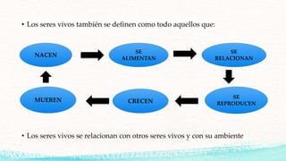 • Los seres vivos también se definen como todo aquellos que:
• Los seres vivos se relacionan con otros seres vivos y con su ambiente
NACEN
SE
ALIMENTAN
CRECEN
SE
RELACIONAN
SE
REPRODUCEN
MUEREN
 