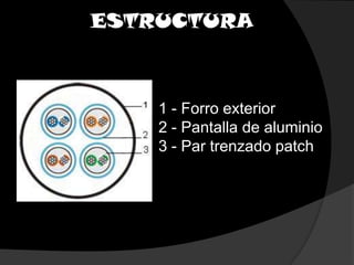         ESTRUCTURA1 - Forro exterior 2 - Pantalla de aluminio3 - Par trenzado patch