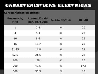 CARACTERISTICAS ELECTRICAS