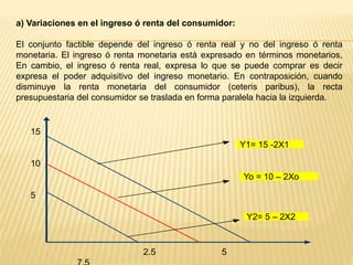 a) Variaciones en el ingreso ó renta del consumidor:
El conjunto factible depende del ingreso ó renta real y no del ingreso ó renta
monetaria. El ingreso ó renta monetaria está expresado en términos monetarios,
En cambio, el ingreso ó renta real, expresa lo que se puede comprar es decir
expresa el poder adquisitivo del ingreso monetario. En contraposición, cuando
disminuye la renta monetaria del consumidor (ceteris paribus), la recta
presupuestaria del consumidor se traslada en forma paralela hacia la izquierda.
Y1= 15 -2X1
Yo = 10 – 2Xo
Y2= 5 – 2X2
2.5 5
15
10
5
 