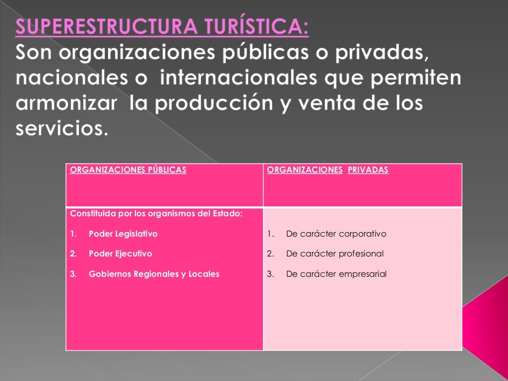 Diapo de planta turistica