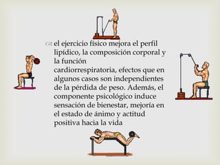  el ejercicio físico mejora el perfil
  lipídico, la composición corporal y
  la función
  cardiorrespiratoria, efectos que en
  algunos casos son independientes
  de la pérdida de peso. Además, el
  componente psicológico induce
  sensación de bienestar, mejoría en
  el estado de ánimo y actitud
  positiva hacia la vida
 