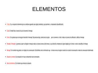ELEMENTOS
●
Código:Esunconjuntodeelementosquesecombinansiguiendounasreglas(semántica)yquepermitensu interpretación(decodificación).
●
Canal:Elmediofísicoatravésdelcualsetransmiteelmensaje.
●
Emisor:Eslapersonaqueseencargadetransmitirelmensaje.Estapersonaeligeyseleccionalossignos queleconvienen,esdecir,realizaunprocesodecodificación;codificaelmensaje.
●
ReceptoroPerceptor:Lapersonaaquienvadirigidoelmensaje;realizaunprocesoinversoaldelemisor,ya quedescifraeinterpretalossignoselegidosporelemisor;esdecir,descodificaelmensaje.
●
Mensaje:Enelsentidomásgeneral,eselobjetodelacomunicación.Estádefinidocomolainformaciónque elemisorenvíaalreceptoratravésdeuncanaldecomunicaciónomediodecomunicacióndeterminado.
●
Situaciónocontexto:Eslasituaciónenelquesedesarrollaelactocomunicativo.
●
Marcodereferencia:Eselentornoqueenmarcalasituación.
 