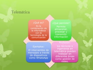 Telemática
¿Qué es?
Es la
combinación de
la informática
con la
tecnología de la
comunicación
¿Que permite?
Permite
almacenar,
procesar y
transmitir
información
Ejemplos:
El intercambio de
mensajes a través
de dispositivos
como WhatsApp
Profesión:
los técnicos o
ingenieros en
telemática pueden
trabajar en
diferentes áreas
como gestión de
redes.
 