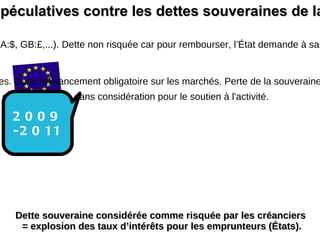 Pays à dette souveraine s'endettent dans leur propre monnaie (USA:$, GB:£,...). Dette non risquée car pour rembourser, l’État demande à sa banque centrale de lui prêter de l'argent à un taux très faible (émission de monnaie). 2 faiblesses pour la zone euro : -  Art 101 Traité Maastricht  : BCE ne finance pas les États membres. Donc refinancement obligatoire sur les marchés. Perte de la souveraineté monétaire. -  Art 105 Traité Lisbonne  : Indépendance de la BCE. Priorité lutte contre l'inflation, sans considération pour le soutien à l'activité.  2009-2011 Dette souveraine considérée comme risquée par les créanciers = explosion des taux d’intérêts pour les emprunteurs (États). Attaques spéculatives contre les dettes souveraines de la zone Euro 
