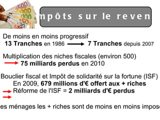 Impôts sur le revenu De moins en moins progressif 13 Tranches   en 1986   7 Tranches   depuis   2007 Multiplication des niches fiscales (environ 500) 75 milliards perdus  en 2010 Bouclier fiscal et Impôt de solidarité sur la fortune (ISF) En 2009,  679 millions d'€ offert aux + riches Réforme de l'ISF =  2 milliards d'€ perdus Les ménages les + riches sont de moins en moins imposés 