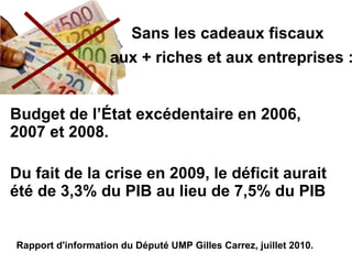 Budget de l’État excédentaire en 2006, 2007 et 2008. Du fait de la crise en 2009, le déficit aurait été de 3,3% du PIB au lieu de 7,5% du PIB Sans les cadeaux fiscaux  aux + riches et aux entreprises : Rapport d'information du Député UMP Gilles Carrez, juillet 2010. 