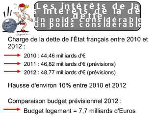 Charge de la dette de l’État français entre 2010 et 2012 : 2010 : 44,46 milliards d'€ 2011 : 46,82 milliards d'€ (prévisions) 2012 : 48,77 milliards d'€ (prévisions) Hausse d'environ 10% entre 2010 et 2012 Comparaison budget prévisionnel 2012 : Budget logement = 7,7 milliards d'Euros Les intérêts de la dette Un poids considérable Les intérêts de la dette Un poids considérable 