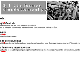 2.1  Les formes  d'endettement public 4 Modes de financements : Financement par Banque Centrale Impossible depuis 1973 – Loi « Giscard Pompidou »et Art 101 Traité de Maastricht Banque centrale achète des titres d’État et émet en contrepartie de la monnaie sous forme de crédits à l’État Obtention Crédit Bancaire Comme pour les ménages et les entreprises Méthodes utilisés par les Départements et les Communes Émissions de titres de la dette publique Titres émis par l’État et pouvant être acquis par des particuliers et des organismes financiers pour être revendus en bourse. Principale recours des grands États capitalistes. Prêts des organismes financiers internationaux En contrepartie, emprunteur placé sous tutelle et se voit imposer par organismes financiers des mesures d'austérité, privatisations, contre réformes sociales. Exemple : Grèce 