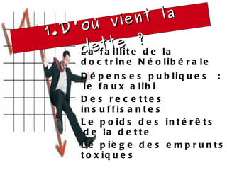 La faillite de la doctrine Néolibérale Dépenses publiques :  le faux alibi  Des recettes insuffisantes Le poids des intérêts  de la dette Le piège des emprunts toxiques 1.D'où vient la dette ? 