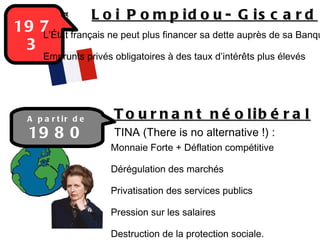 1973 «   Loi Pompidou- Giscard  » TINA (There is no alternative !) : Monnaie Forte + Déflation compétitive Dérégulation des marchés Privatisation des services publics Pression sur les salaires Destruction de la protection sociale.  A partir de  1980 L’État français ne peut plus financer sa dette auprès de sa Banque Centrale Emprunts privés obligatoires à des taux d’intérêts plus élevés Tournant néolibéral 