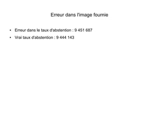 Erreur dans l'image fournie
● Erreur dans le taux d'abstention : 9 451 687
● Vrai taux d'abstention : 9 444 143
 
