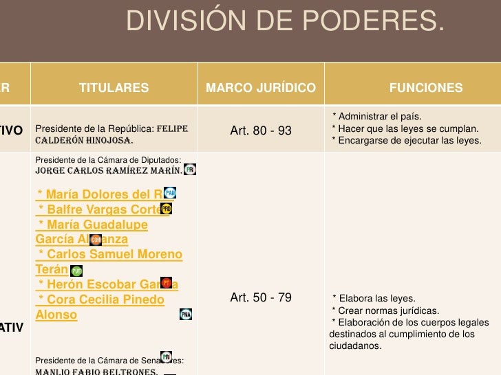 division de poderes 2