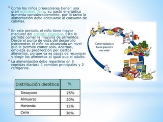 * Como los niños preescolares tienen una 
gran actividad física, su gasto energético 
aumenta considerablemente, por lo tanto la 
alimentación debe adecuarse al consumo de 
calorías. 
* En este periodo, el niño tiene mayor 
madurez del aparato digestivo. Esto le 
permite comer la mayoría de alimentos. 
Desde el punto de vista del desarrollo 
psicomotor, el niño ha alcanzado un nivel 
que le permite comer solo. Además, 
empieza su predilección por ciertos 
alimentos, porque ya es capaz de reconocer 
y elegir los alimentos al igual que el adulto. 
* La alimentación debe repartirse en 5 
comidas diarias: 3 comidas principales y 2 
refrigerios. 
 