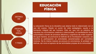 EDUCACIÒN
FÌSICA
PROPOSI
TOS,
AREAS
DEFINICI
ÒN
Y FINES
La educación física es la disciplina que abarca todo lo relacionado con el
uso del cuerpo. Desde un punto de vista pedagógico, ayuda a la
formación integral del ser humano. Esto es, que con su práctica se
impulsan los movimientos creativos e intencionales, la manifestación de la
corporeidad a través de procesos afectivos y cognitivos de orden superior.
De igual manera, se promueve el disfrute de la movilización corporal y se
fomenta la participación en actividades caracterizadas por cometidos
motores. De la misma manera se procura la convivencia, la amistad y el
disfrute, así como el aprecio de las actividades propias de la comunidad.
 