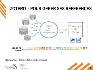 11
Besoin d'aide : Tutoriel Zotero sur Form@doct
ZOTERO : POUR GERER SES REFERENCES
 