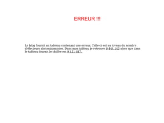 ERREUR !!!




Le blog fournit un tableau contenant une erreur. Celle-ci est au niveau du nombre
d'électeurs abstentionnistes. Dans mon tableau je retrouve 9 444 143 alors que dans
le tableau fournit le chiffre est 9 451 687.
 