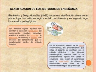 CLASIFICACIÓN DE LOS METODOS DE ENSEÑANZA.

Pienkevich y Diego González (1962) hacen una clasificación ubicando en
primer lugar los métodos lógicos o del conocimiento y en segundo lugar
los métodos pedagógicos.


Son métodos lógicos aquellos que
permiten la obtención o producción del
conocimiento: inductivo, deductivo,
analítico y sintético. La inducción, la
deducción, el análisis y la síntesis, son
procesos del conocimiento que se
complementan dentro del método
didáctico
                                            En la actualidad, dentro de la óptica
                                            constructivista, los procedimientos que
                                            utiliza el docente se identifican con el
                                            método didáctico y las técnicas
                                            metodológicas; mientras que a los
                                            procedimientos lógicos que utiliza el
                                            estudiante para lograr el aprendizaje
                                            como la observación, la división, la
                                            clasificación, entre otras, se les
                                            denomina estrategias de aprendizaje
 