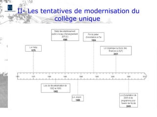 1er
avril 2014 Cyrielle Gautier Diapo 10
II- Les tentatives de modernisation du
collège unique
 