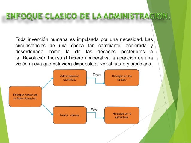 Enfoque clásico de la Administración