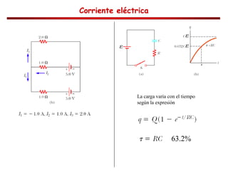 Corriente eléctrica
Corriente eléctrica
Corriente eléctrica
Corriente eléctrica
La carga varía con el tiempo
según la expresión
63.2%
 