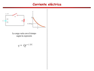Corriente eléctrica
Corriente eléctrica
Corriente eléctrica
Corriente eléctrica
La carga varía con el tiempo
según la expresión
 