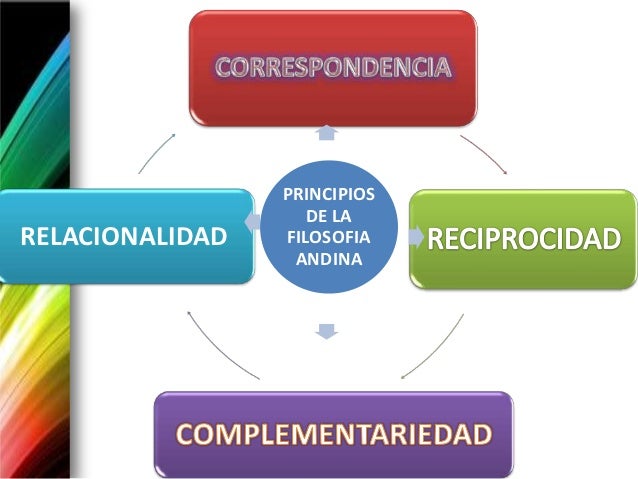 Resultado de imagen para principio de relacionalidad, correspondencia en organizador