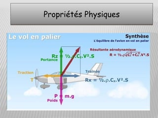 Propriétés Physiques
 