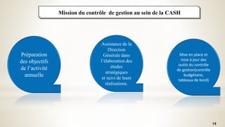 Mission du contrôle de gestion au sein de la CASH
Préparation
des objectifs
de l’activité
annuelle
Assistance de la
Direction
Générale dans
l’élaboration des
études
stratégiques
et suivi de leurs
réalisations.
Mise en place et
mise à jour des
outils du contrôle
de gestion(contrôle
budgétaire,
tableaux de bord)
19
 