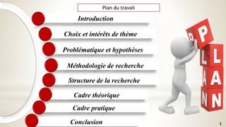 Introduction
Choix et intérêts de thème
Problématique et hypothèses
Méthodologie de recherche
Cadre théorique
Cadre pratique
Structure de la recherche
Conclusion
Plan du travail
3
 
