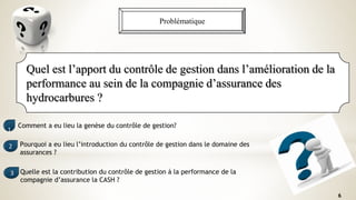 Problématique
Quel est l’apport du contrôle de gestion dans l’amélioration de la
performance au sein de la compagnie d’assurance des
hydrocarbures ?
Comment a eu lieu la genèse du contrôle de gestion?
1
Pourquoi a eu lieu l’introduction du contrôle de gestion dans le domaine des
assurances ?
2
Quelle est la contribution du contrôle de gestion à la performance de la
compagnie d’assurance la CASH ?
3
6
 