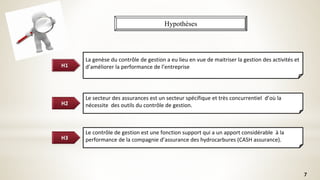 Hypothèses
H1
La genèse du contrôle de gestion a eu lieu en vue de maitriser la gestion des activités et
d’améliorer la performance de l’entreprise
Le secteur des assurances est un secteur spécifique et très concurrentiel d’où la
nécessite des outils du contrôle de gestion.H2
Le contrôle de gestion est une fonction support qui a un apport considérable à la
performance de la compagnie d’assurance des hydrocarbures (CASH assurance).H3
7
 