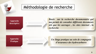 Méthodologie de recherche
Approche
descriptive
Approche
Pratique
Un Stage pratique au sein de compagnie
d’assurance des hydrocarbures
8
Basée sur la recherche documentaire qui
ma permis de consulter différents documents
tels que les ouvrages , les sites internet , la
recherche
 