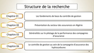 Structure de la recherche
Chapitre 01 Les fondements de base du contrôle de gestion
Chapitre 02 Présentation du secteur des assurances en Algérie
Chapitre 03
Généralités sur le pilotage de la performance des compagnies
d’assurance
Chapitre 04
Le contrôle de gestion au sein de la compagnie d’assurance des
hydrocarbures
9
 