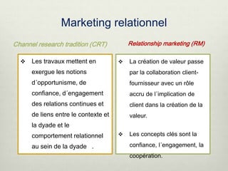 Marketing relationnel
 Les travaux mettent en
exergue les notions
d´opportunisme, de
confiance, d´engagement
des relations continues et
de liens entre le contexte et
la dyade et le
comportement relationnel
au sein de la dyade .
Relationship marketing (RM)
 La création de valeur passe
par la collaboration client-
fournisseur avec un rôle
accru de l´implication de
client dans la création de la
valeur.
 Les concepts clés sont la
confiance, l´engagement, la
coopération.
Channel research tradition (CRT)
 