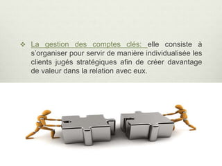  La gestion des comptes clés: elle consiste à
s’organiser pour servir de manière individualisée les
clients jugés stratégiques afin de créer davantage
de valeur dans la relation avec eux.
 